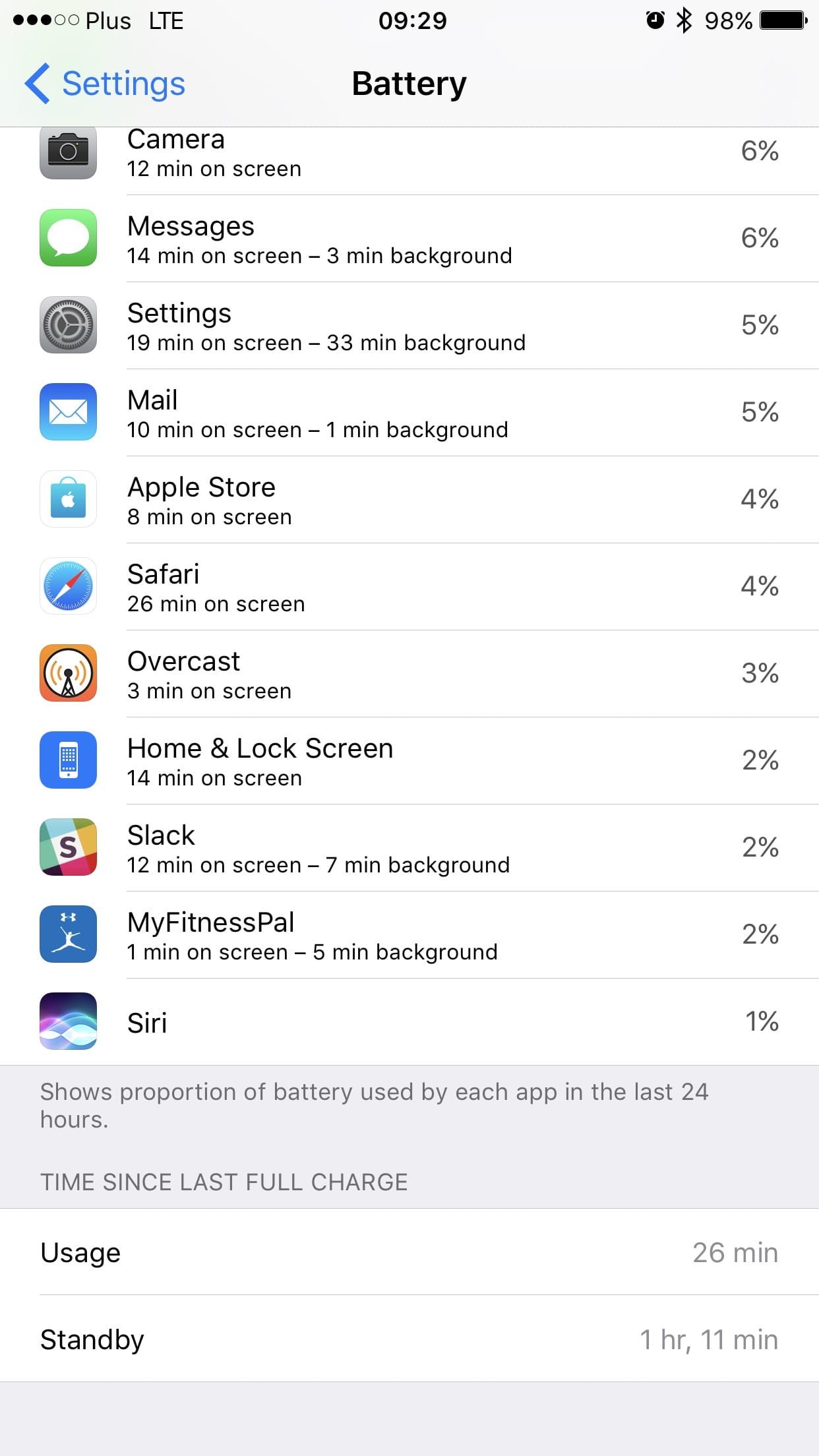 Iphone 7 Plus And Ios 10 Battery Life Is Terrible Apple Support